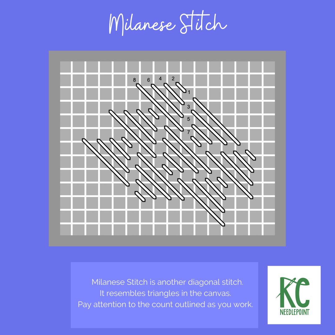 Milanese Stitch